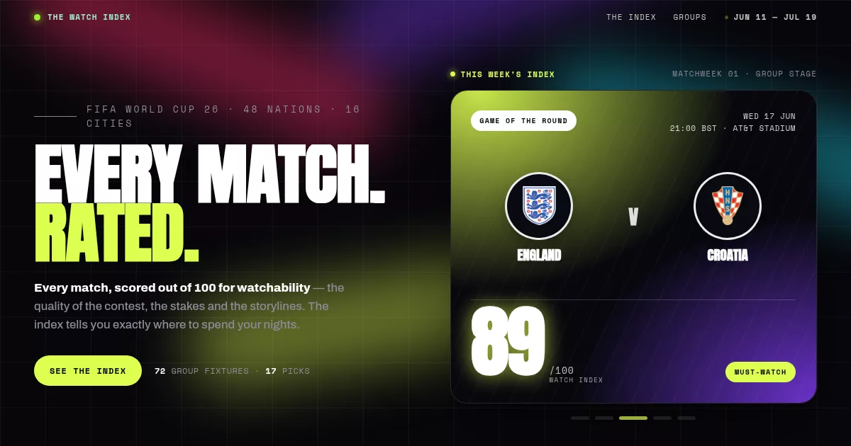 MatchRated match watchability platform